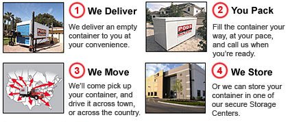 how pods containers work graphic