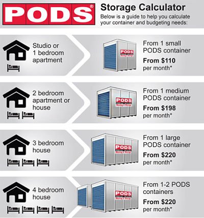 PODS Storage Space Calculator Determine What Size PODS Unit You